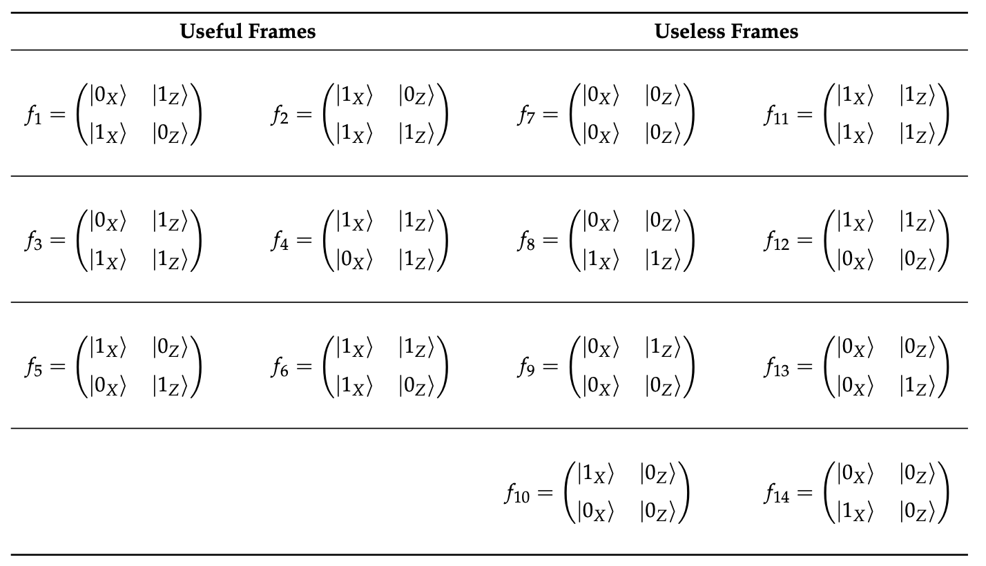 frames